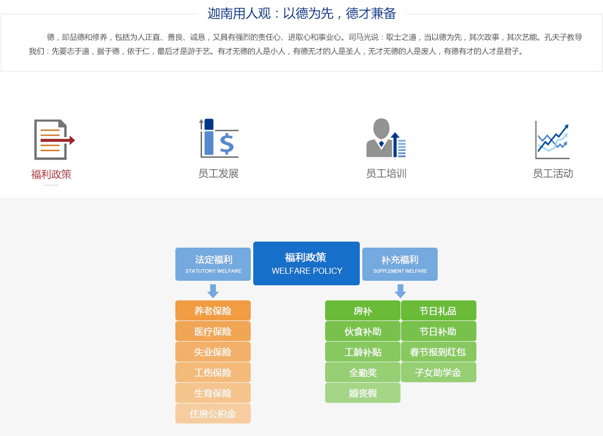 迦南用人观：以德为先，德才兼备