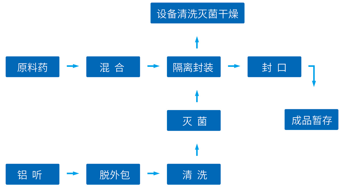 原料药系统工艺技术整体解决方案--网站版面5_01.jpg