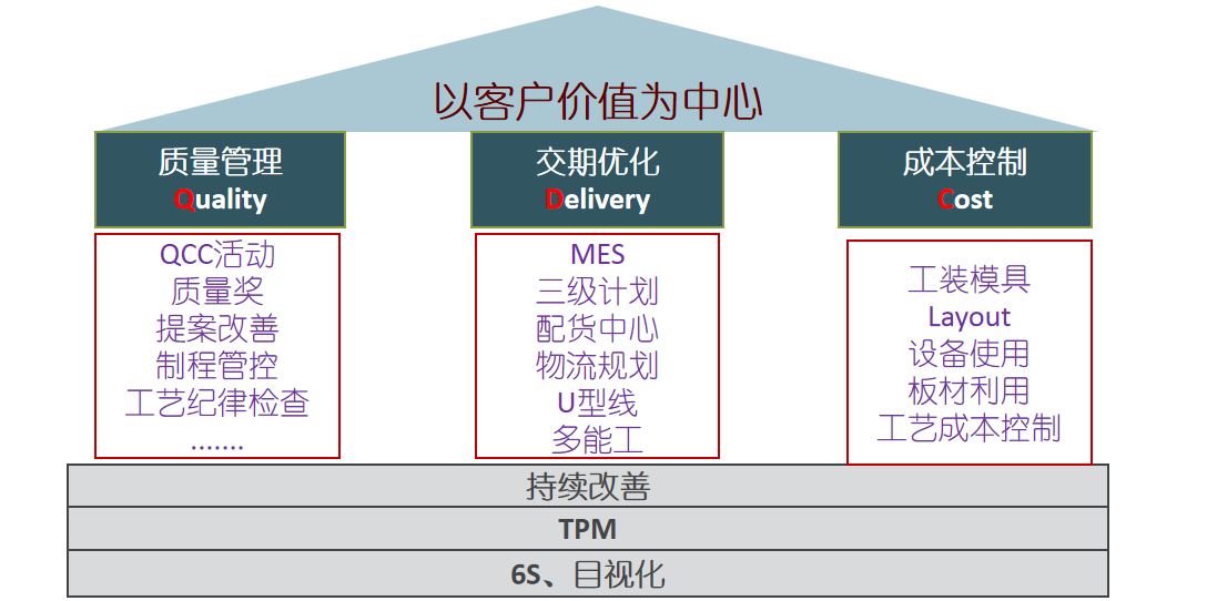 唯有驰而不息，方能久久为功——记迦南科技2020年持续改善活动